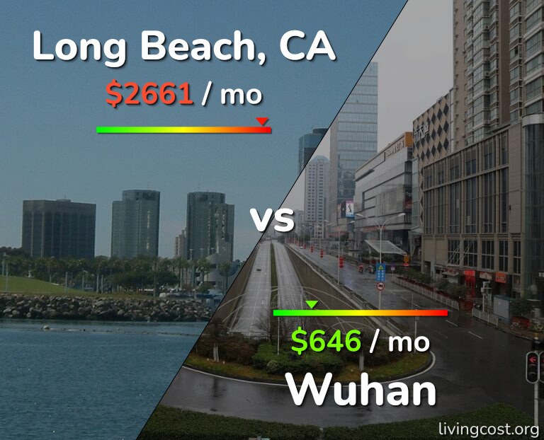 Cost of living in Long Beach vs Wuhan infographic