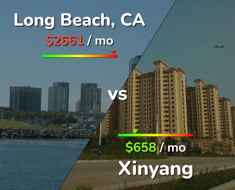 Cost of living in Long Beach vs Xinyang infographic