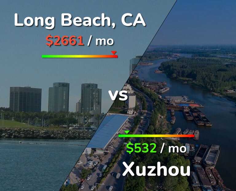 Cost of living in Long Beach vs Xuzhou infographic