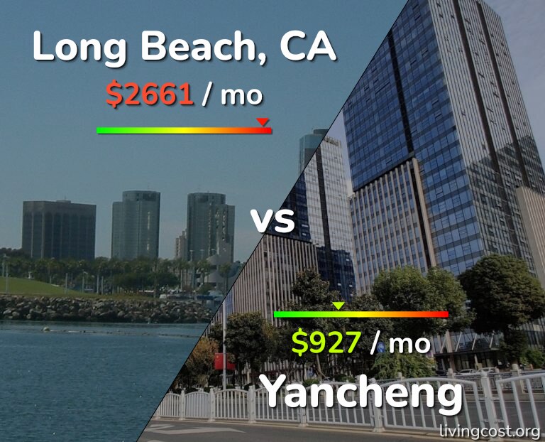 Cost of living in Long Beach vs Yancheng infographic