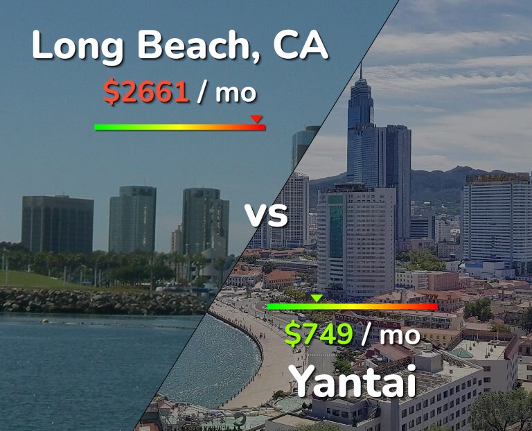 Cost of living in Long Beach vs Yantai infographic
