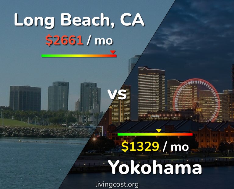 Cost of living in Long Beach vs Yokohama infographic