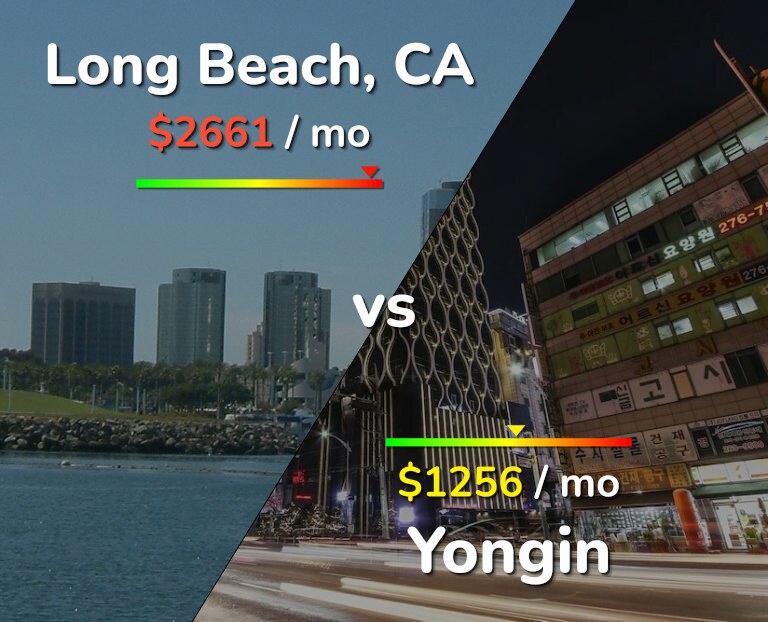 Cost of living in Long Beach vs Yongin infographic