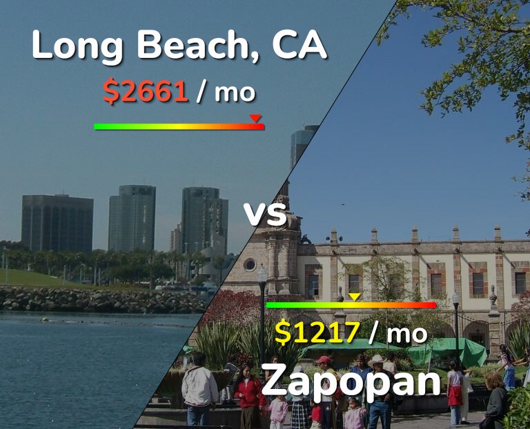 Cost of living in Long Beach vs Zapopan infographic