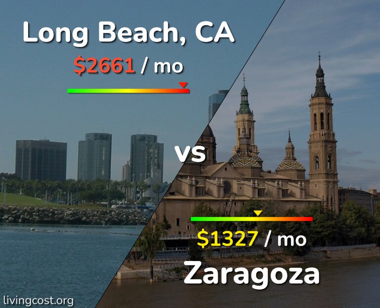 Cost of living in Long Beach vs Zaragoza infographic