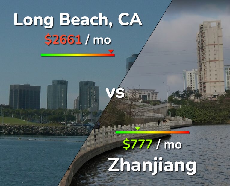 Cost of living in Long Beach vs Zhanjiang infographic