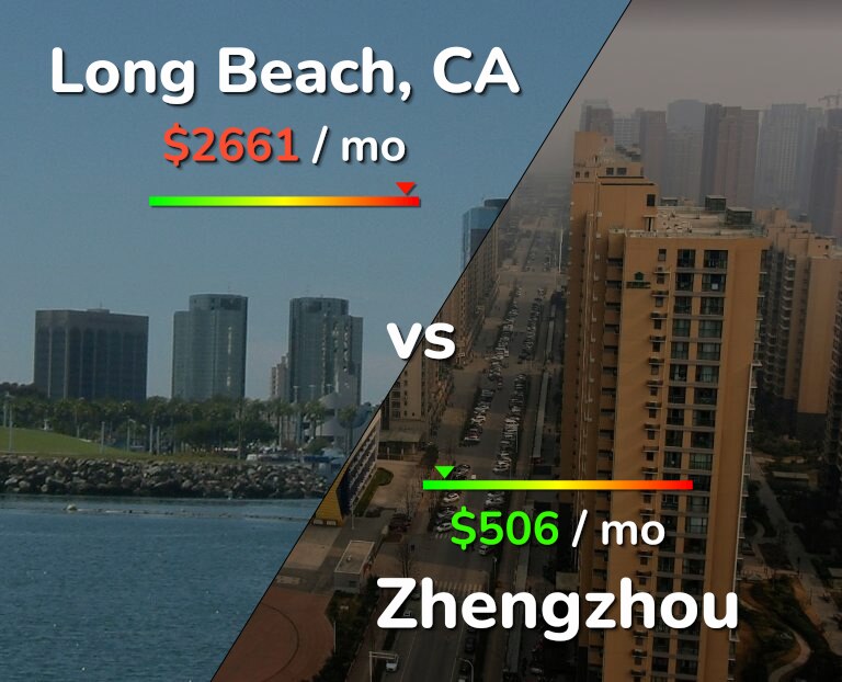 Cost of living in Long Beach vs Zhengzhou infographic