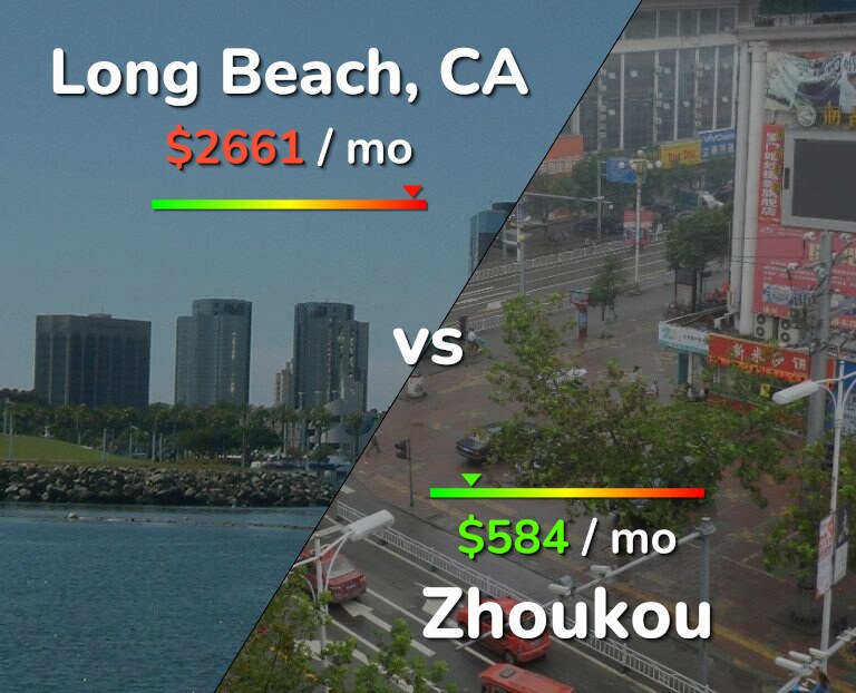 Cost of living in Long Beach vs Zhoukou infographic