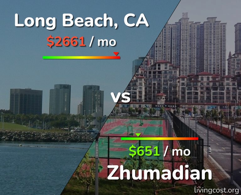 Cost of living in Long Beach vs Zhumadian infographic