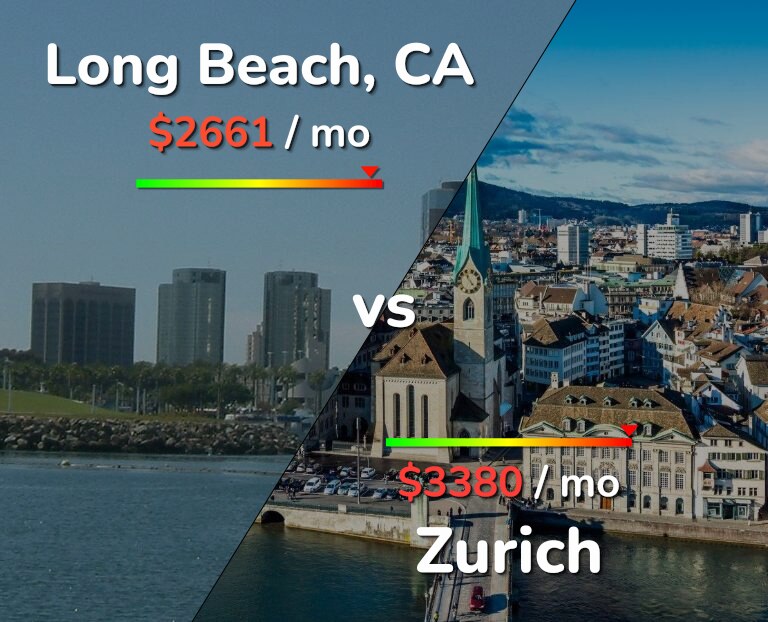 Cost of living in Long Beach vs Zurich infographic