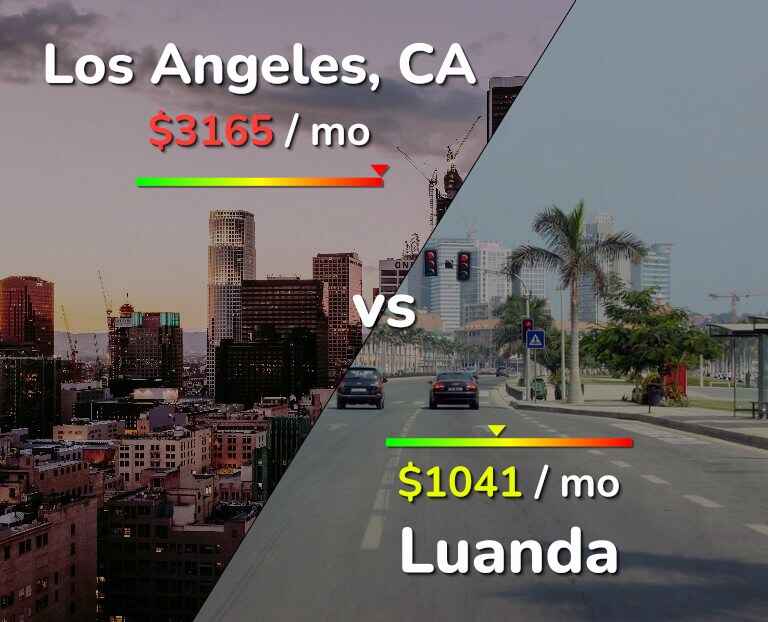 Cost of living in Los Angeles vs Luanda infographic