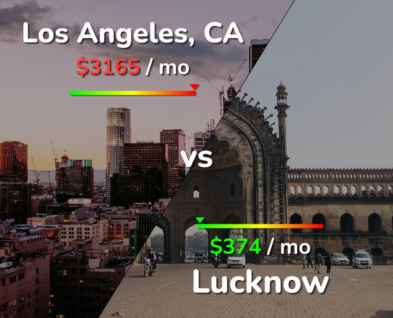Cost of living in Los Angeles vs Lucknow infographic