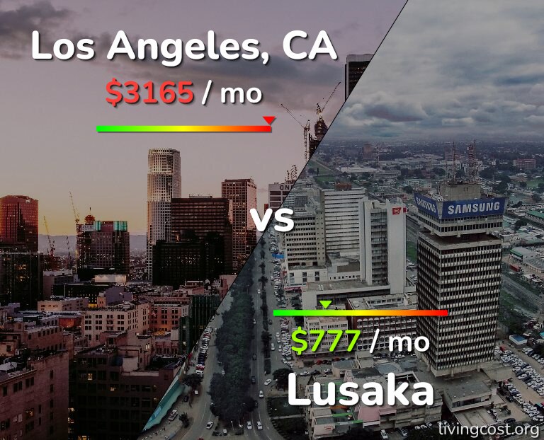 Cost of living in Los Angeles vs Lusaka infographic