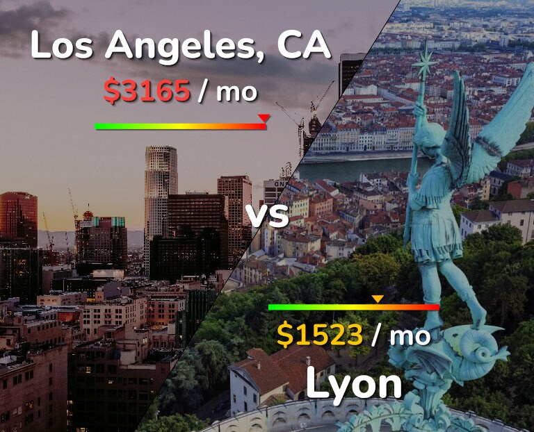 Cost of living in Los Angeles vs Lyon infographic