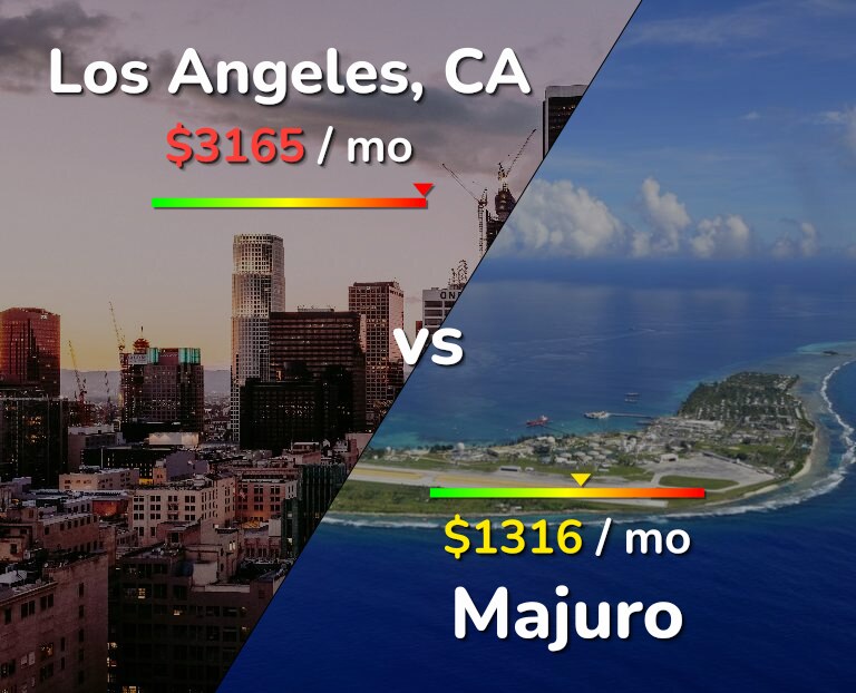 Cost of living in Los Angeles vs Majuro infographic