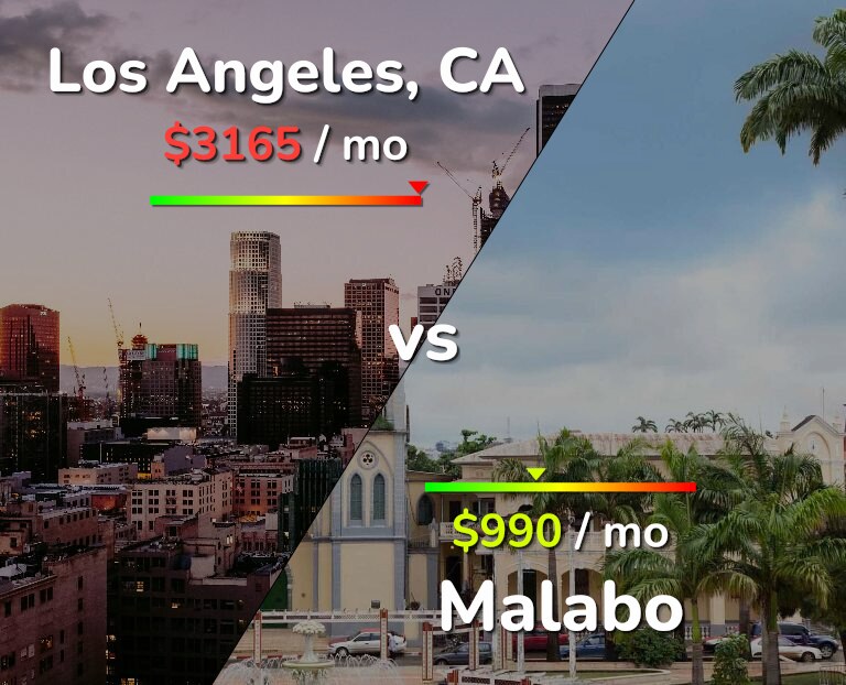 Cost of living in Los Angeles vs Malabo infographic