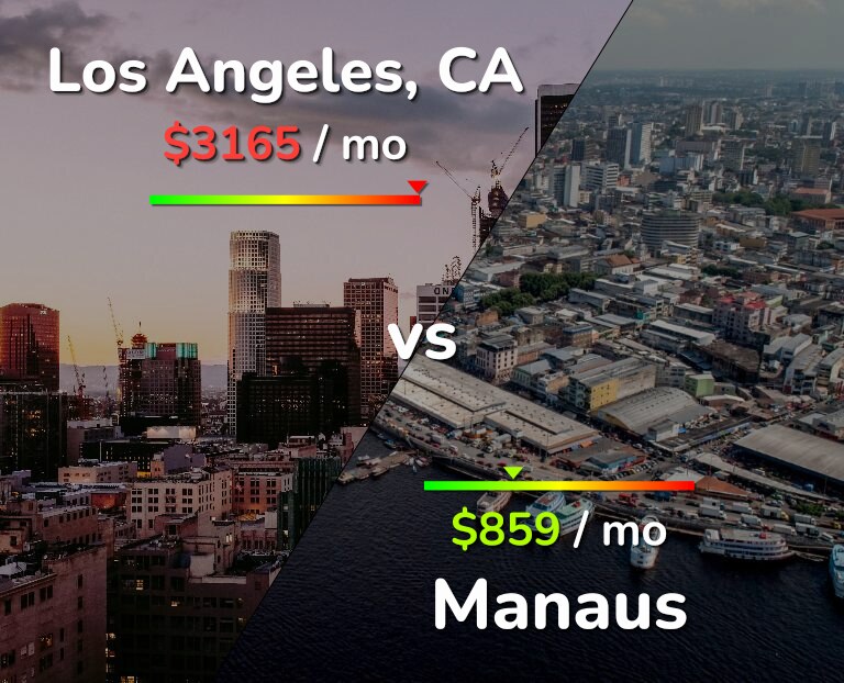 Cost of living in Los Angeles vs Manaus infographic