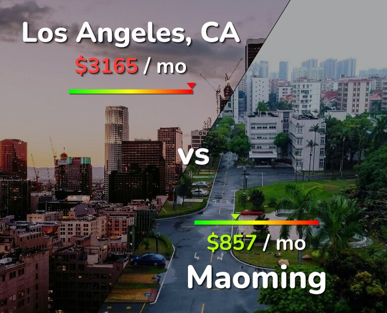 Cost of living in Los Angeles vs Maoming infographic
