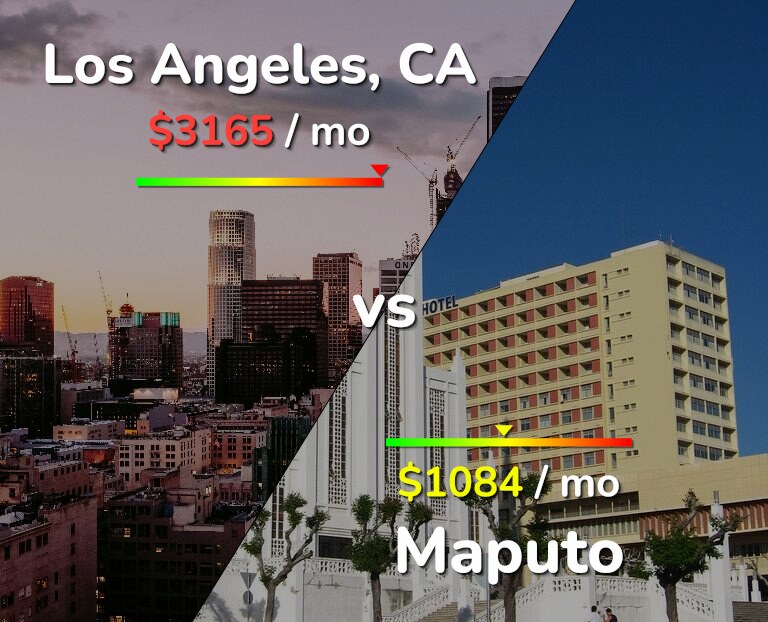 Cost of living in Los Angeles vs Maputo infographic