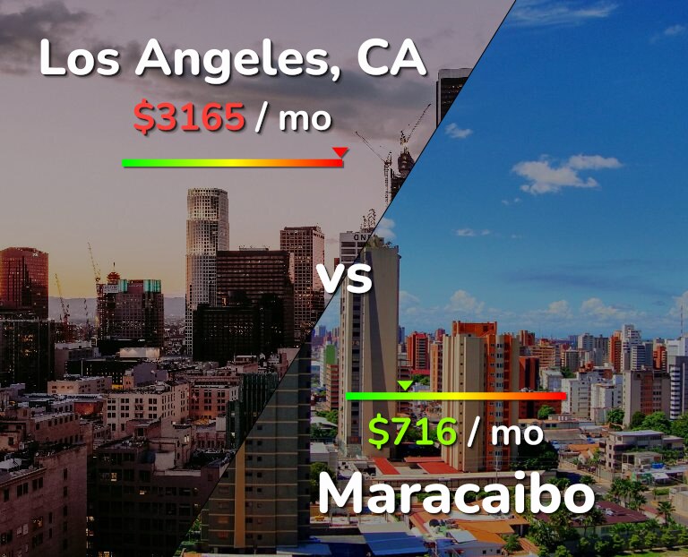 Cost of living in Los Angeles vs Maracaibo infographic