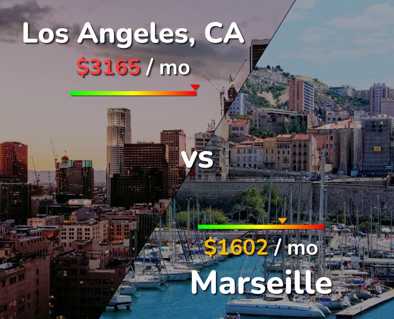 Cost of living in Los Angeles vs Marseille infographic