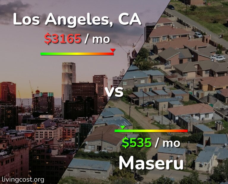 Cost of living in Los Angeles vs Maseru infographic