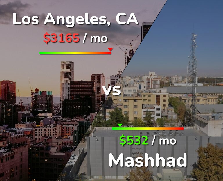 Cost of living in Los Angeles vs Mashhad infographic