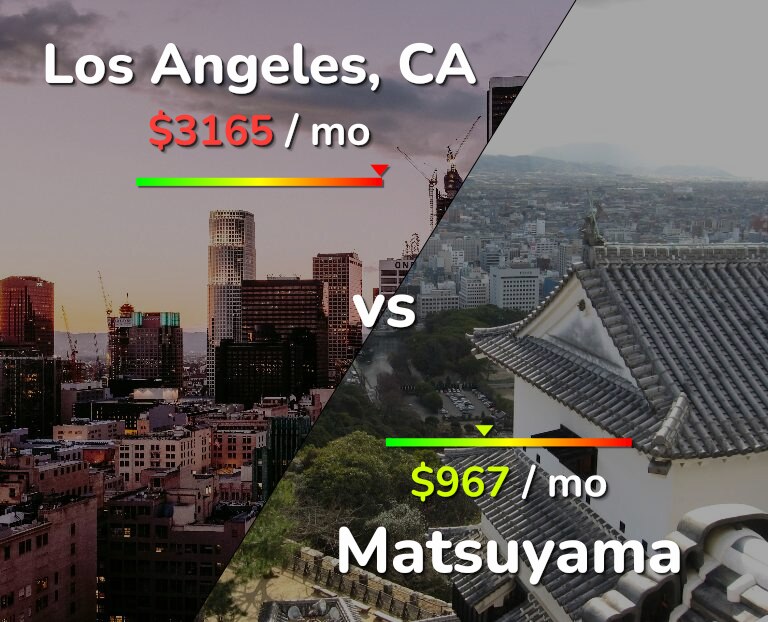 Cost of living in Los Angeles vs Matsuyama infographic