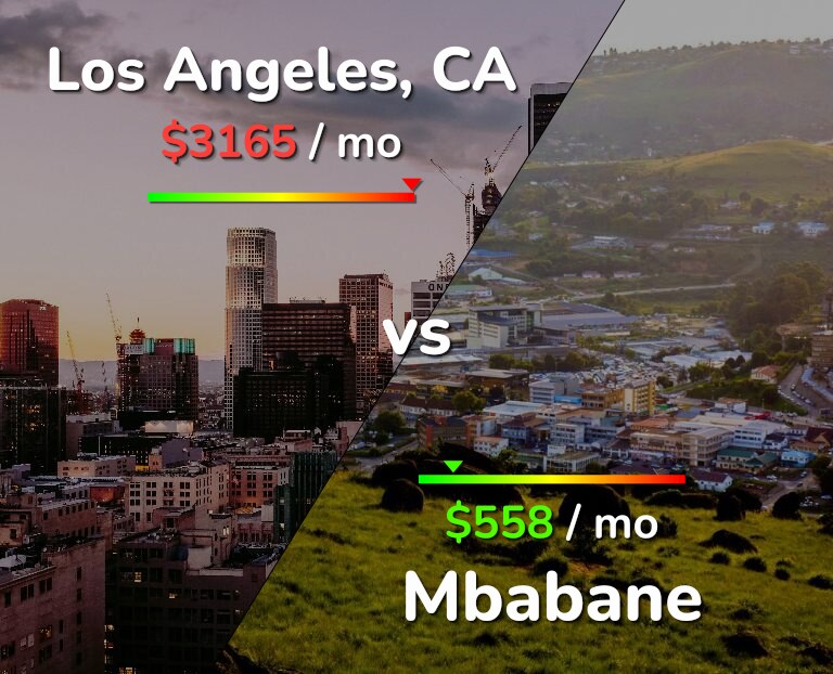 Cost of living in Los Angeles vs Mbabane infographic