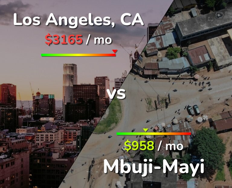 Cost of living in Los Angeles vs Mbuji-Mayi infographic