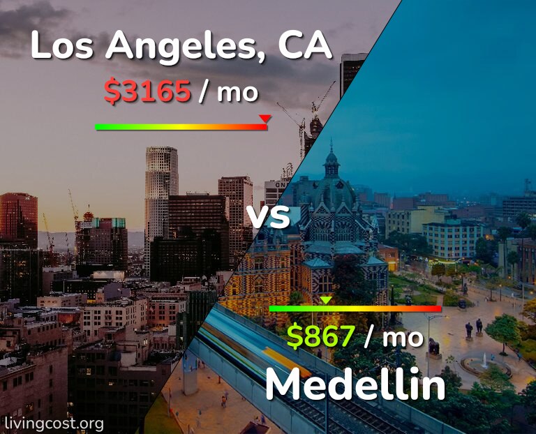 Cost of living in Los Angeles vs Medellin infographic