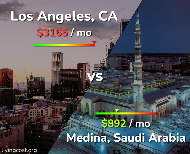 Cost of living in Los Angeles vs Medina infographic