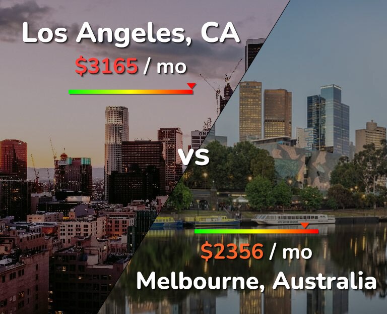 Cost of living in Los Angeles vs Melbourne infographic