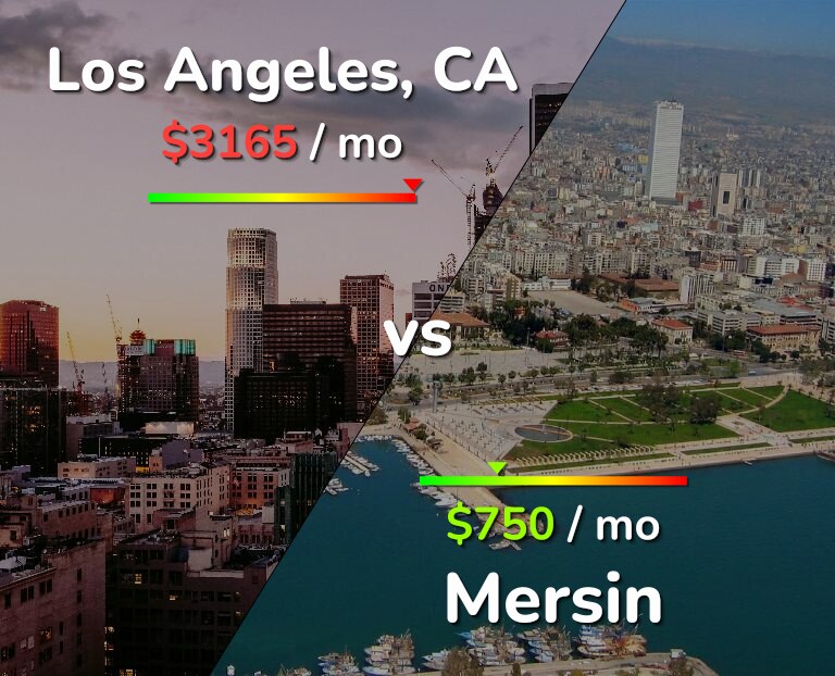 Cost of living in Los Angeles vs Mersin infographic