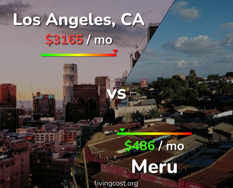 Cost of living in Los Angeles vs Meru infographic