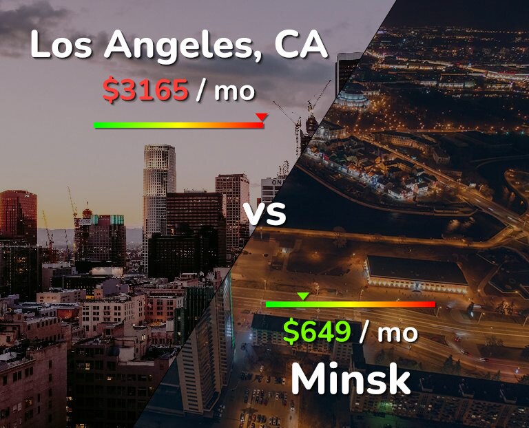 Cost of living in Los Angeles vs Minsk infographic