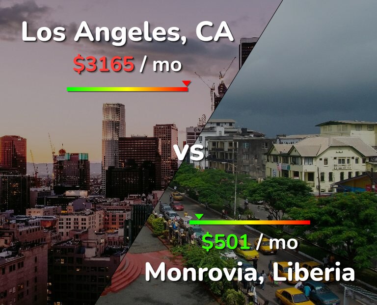 Cost of living in Los Angeles vs Monrovia infographic