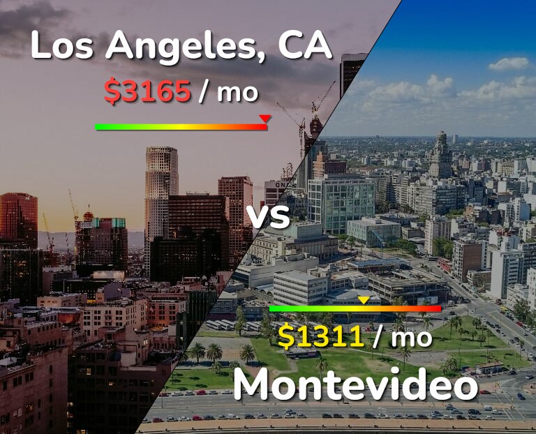 Cost of living in Los Angeles vs Montevideo infographic