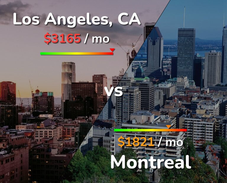 Cost of living in Los Angeles vs Montreal infographic