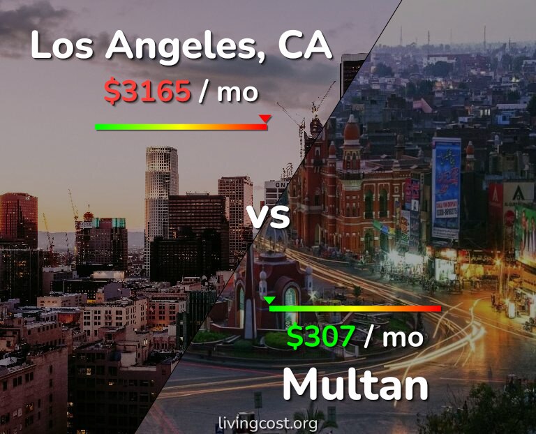 Cost of living in Los Angeles vs Multan infographic