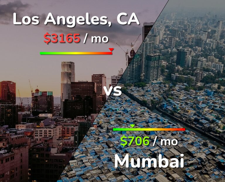 Cost of living in Los Angeles vs Mumbai infographic
