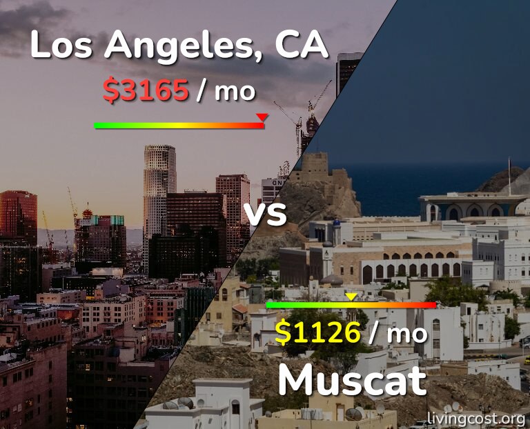 Cost of living in Los Angeles vs Muscat infographic