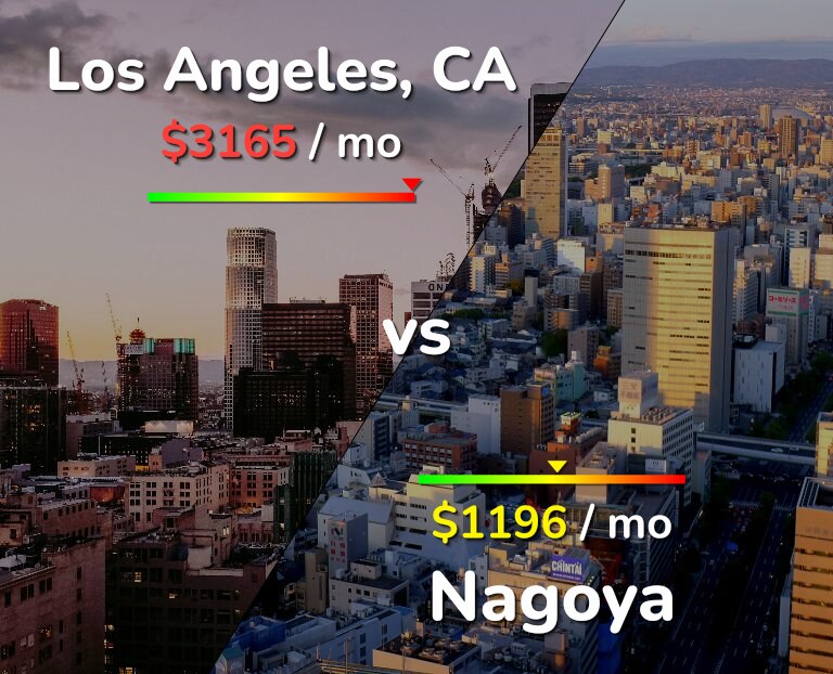 Cost of living in Los Angeles vs Nagoya infographic