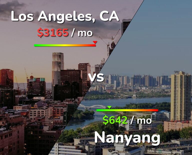 Cost of living in Los Angeles vs Nanyang infographic