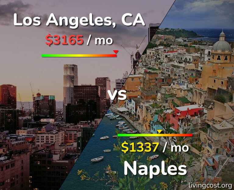 Cost of living in Los Angeles vs Naples infographic