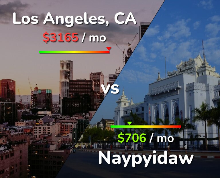 Cost of living in Los Angeles vs Naypyidaw infographic