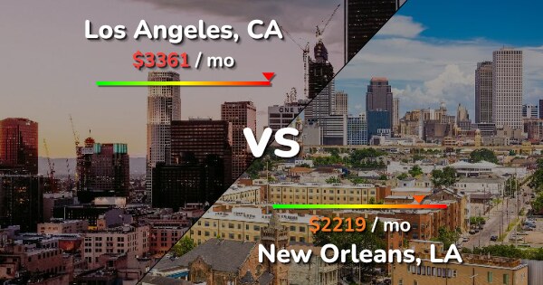 Los Angeles vs New Orleans comparison: Cost of Living