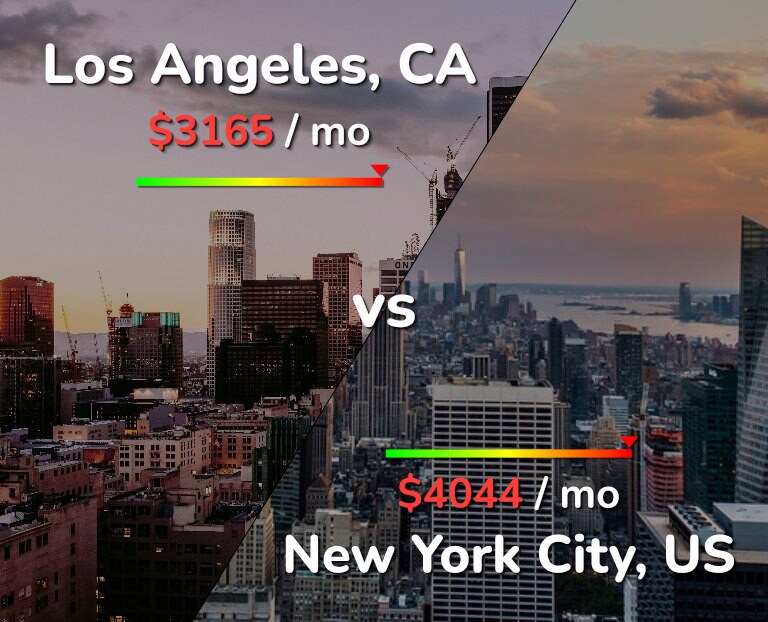 Cost of living in Los Angeles vs New York City infographic