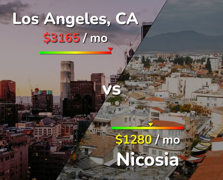 Cost of living in Los Angeles vs Nicosia infographic