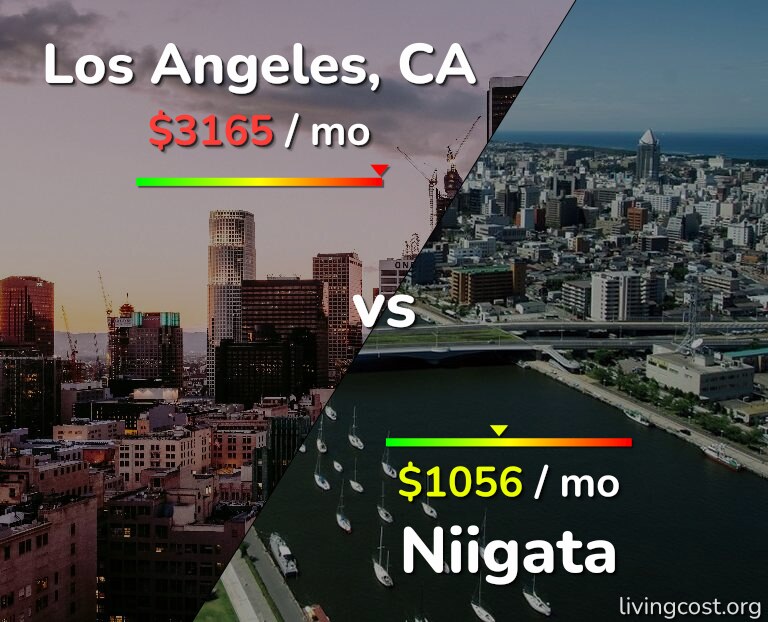 Cost of living in Los Angeles vs Niigata infographic